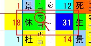 飛鳥跌穴|【奇門遁甲/吉方位】「飛鳥跌穴」引っ越し・旅行・。